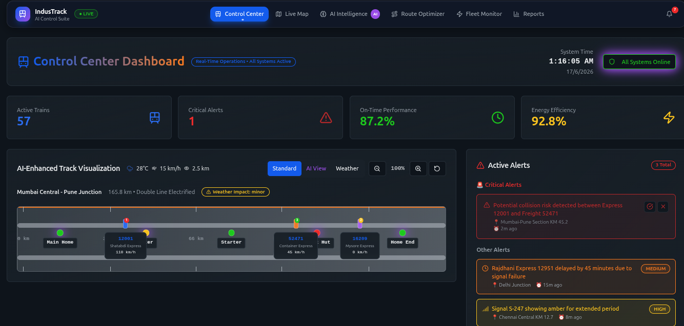 IndusTrack — Train Traffic AI